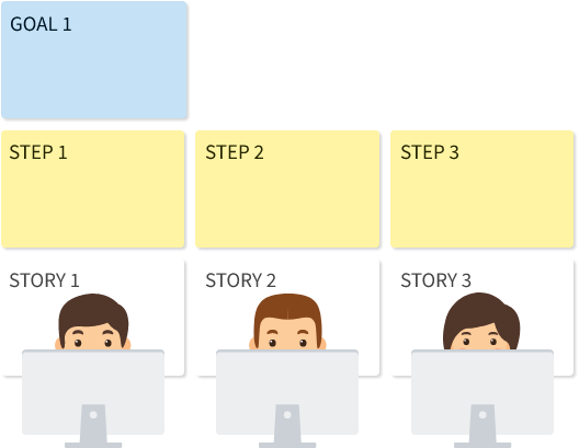 Learn The Differences Between Gantt Charts And Story Maps