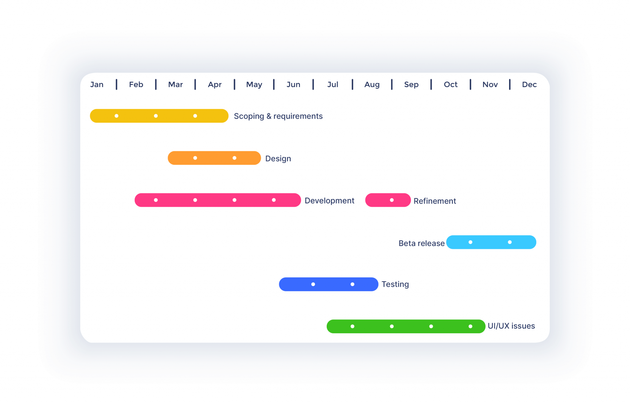 Learn The Differences Between Gantt Charts And Story Maps