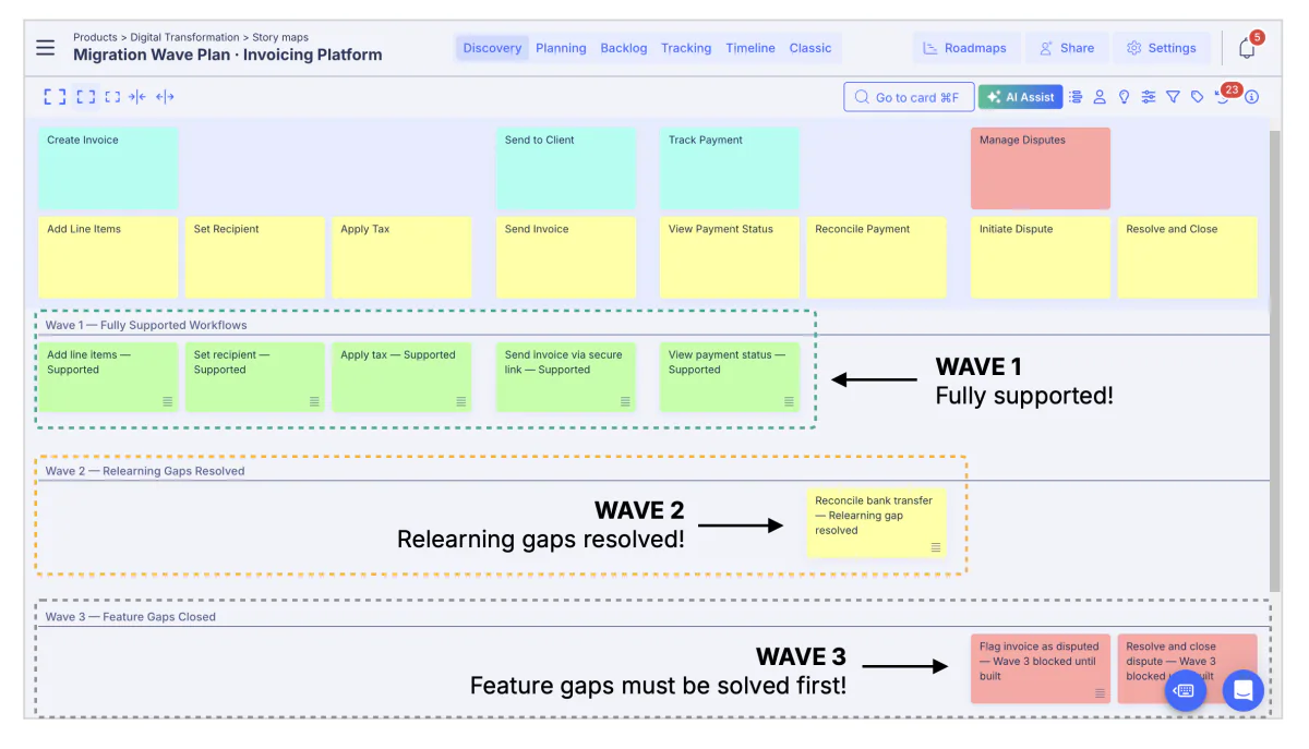 Migration wave story map sequences supported workflows, relearning gaps, and feature closures