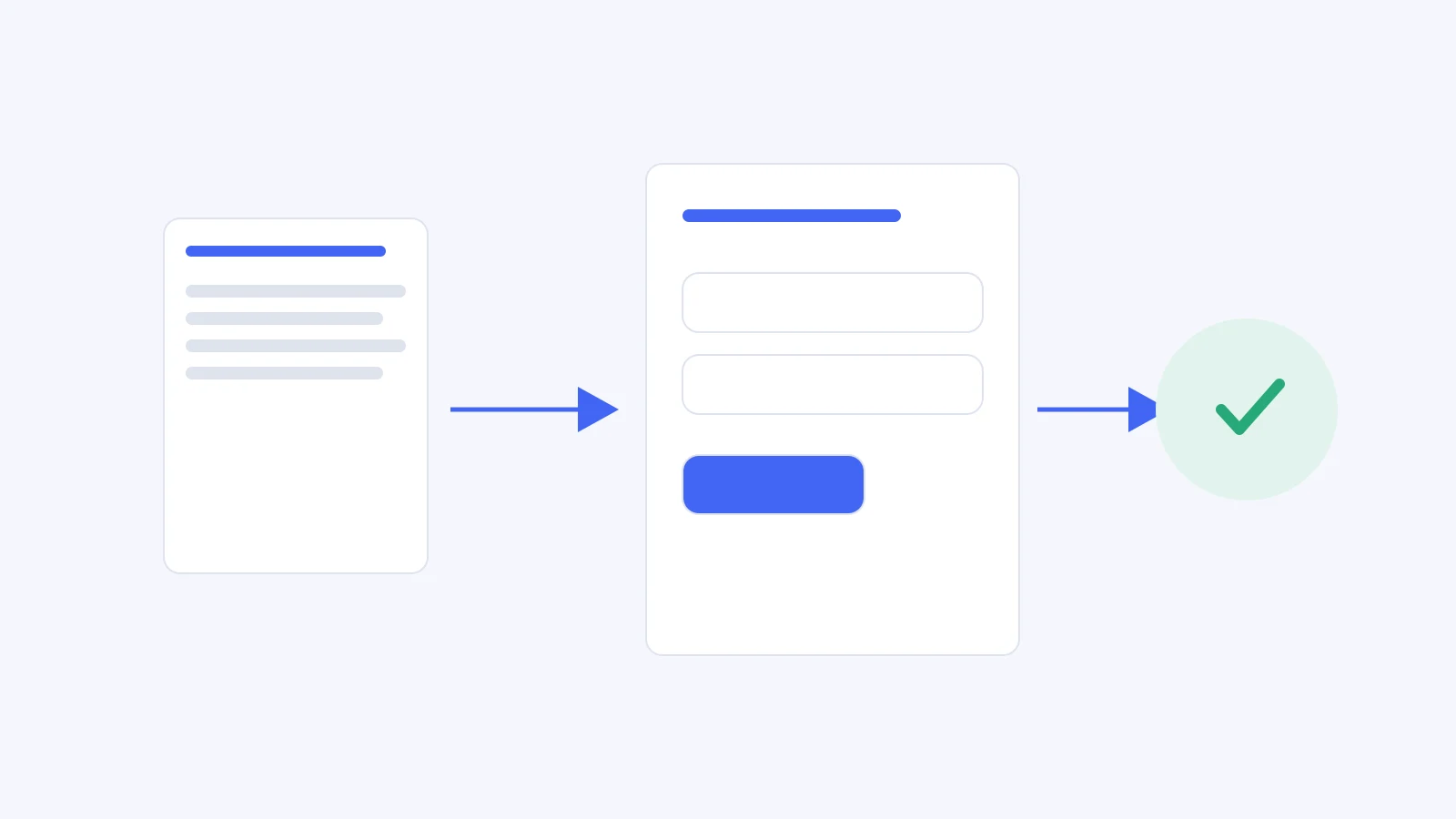 Requirements connect to prototype screens and a review checklist.