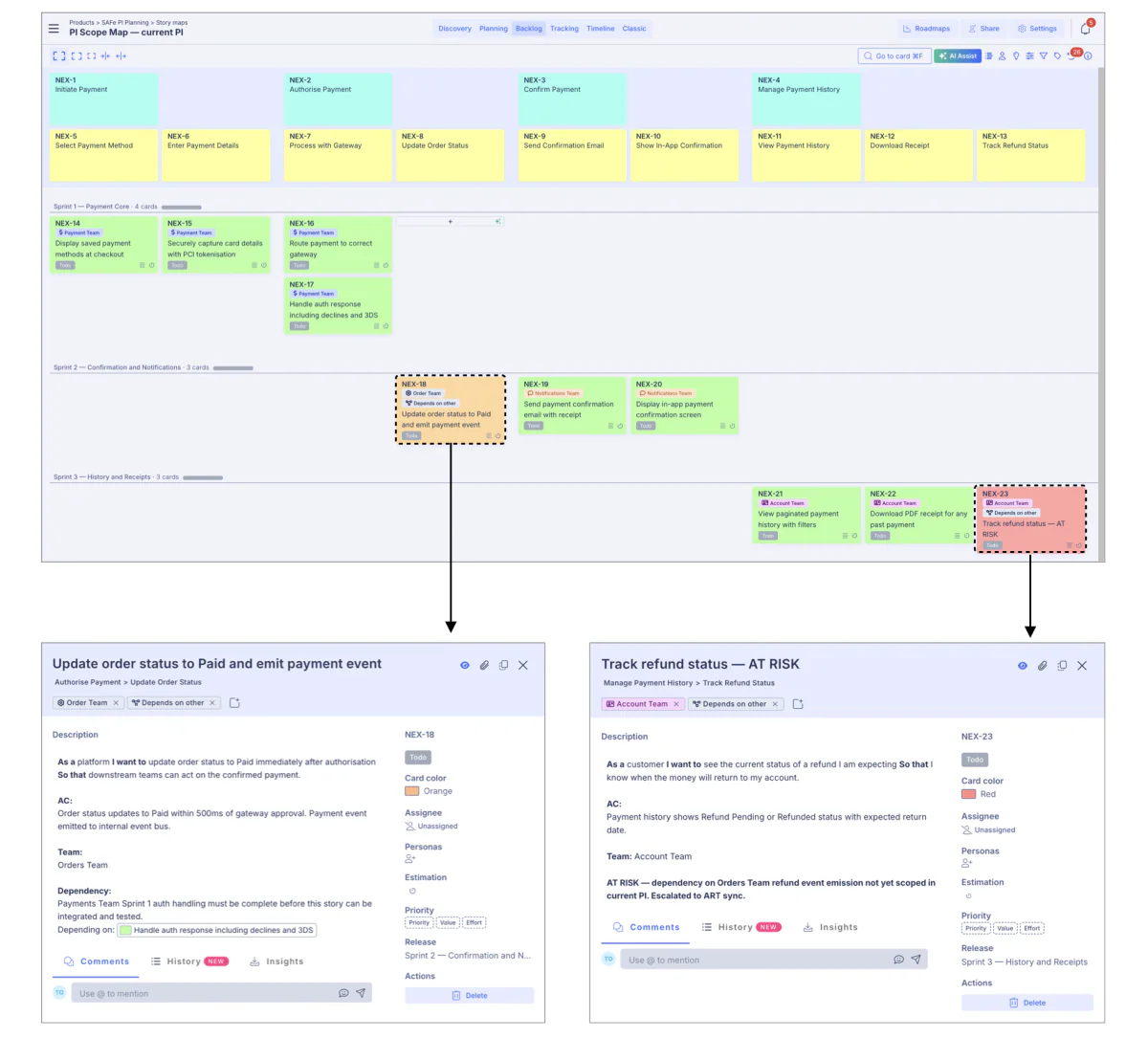 Current PI scope story map linking payment journey steps to implementation tickets