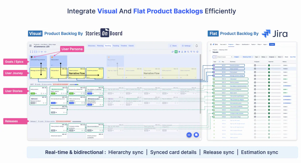 StoriesOnBoard visual backlog synchronizes hierarchy, card details, releases, and estimates with Jira