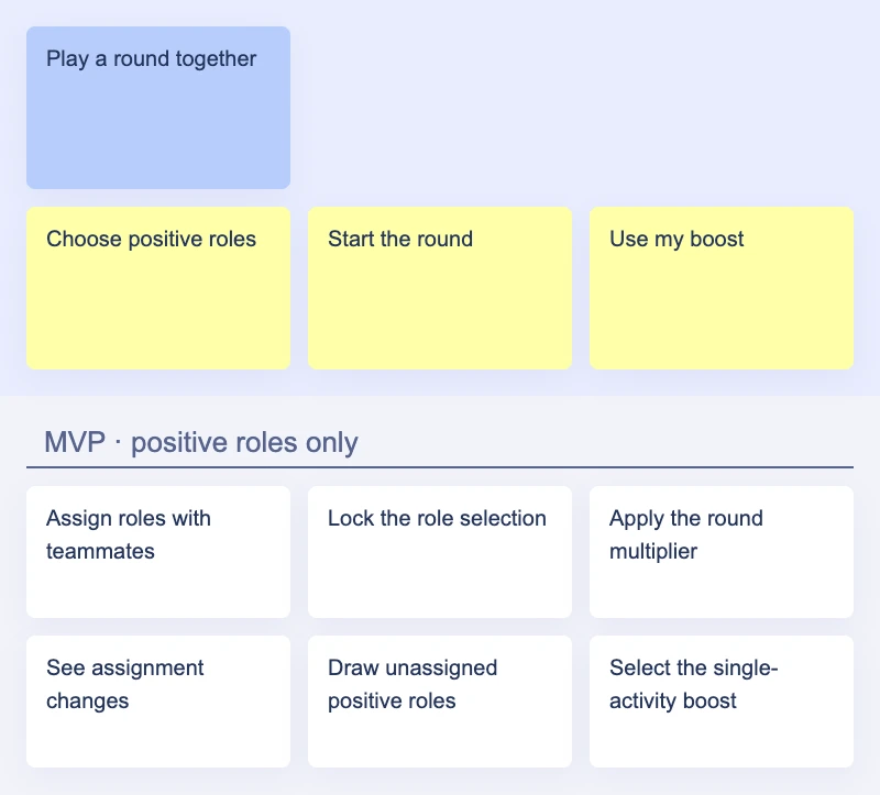 TeamRally role map covers team selection, round locking, and an explicitly chosen activity boost.
