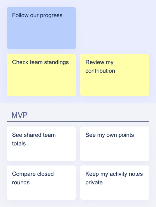 TeamRally map separates shared team standings from private contributions and activity notes.