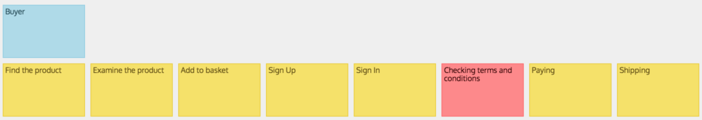 gap filling brainstorming technique