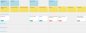 How to handle emerging ideas effectively on a Trello board - Agile workflow templates 201