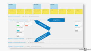 Involving Customers In Product Development - Estimations and Release Strategy Involving Customers In Product Development - Estimations and Release Strategy