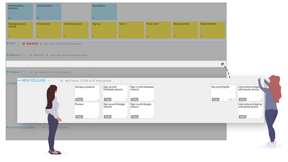 Prioritize iterations