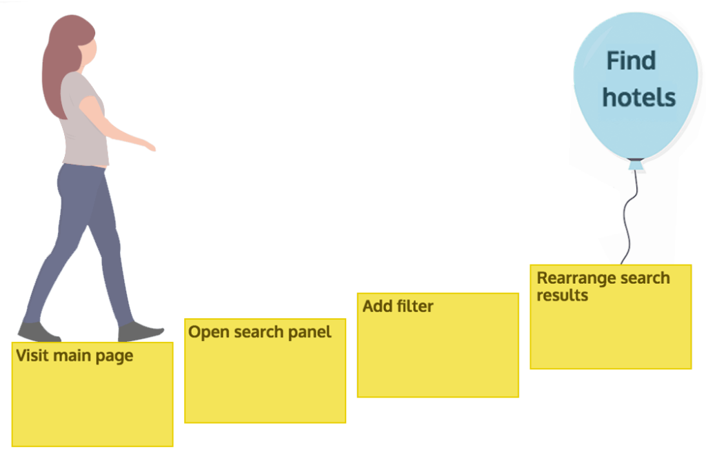 Narrative flow