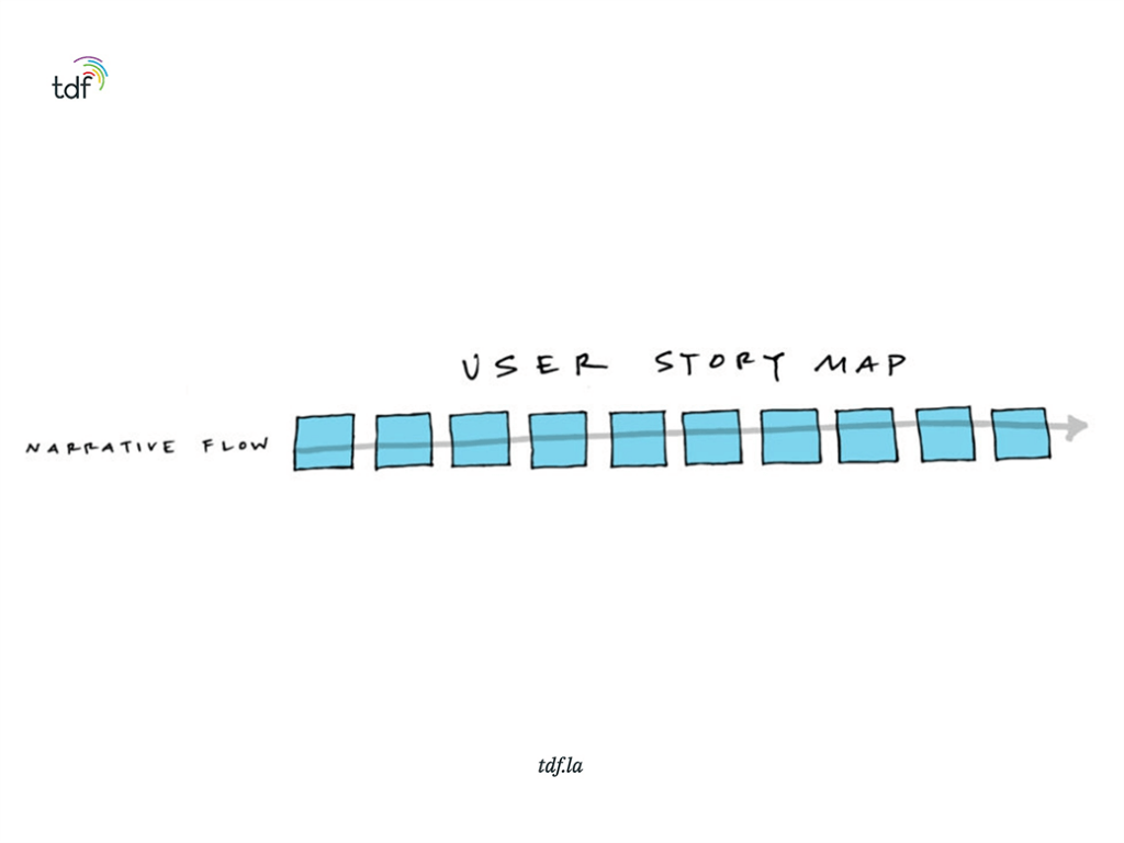 user story mapping in product releases