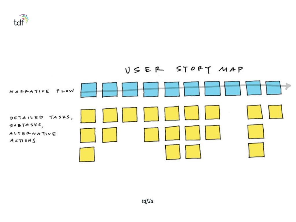 user story mapping can aid product relase planning