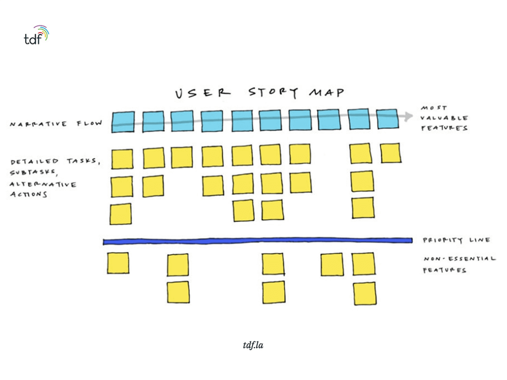 slice our product releases on the user story map