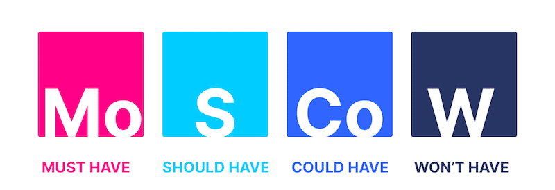 MoSCoW prioritization model