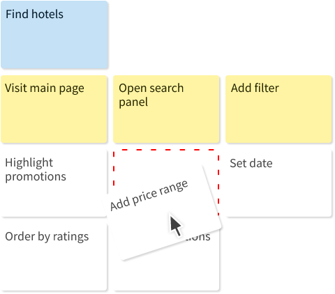 prioritize user stories