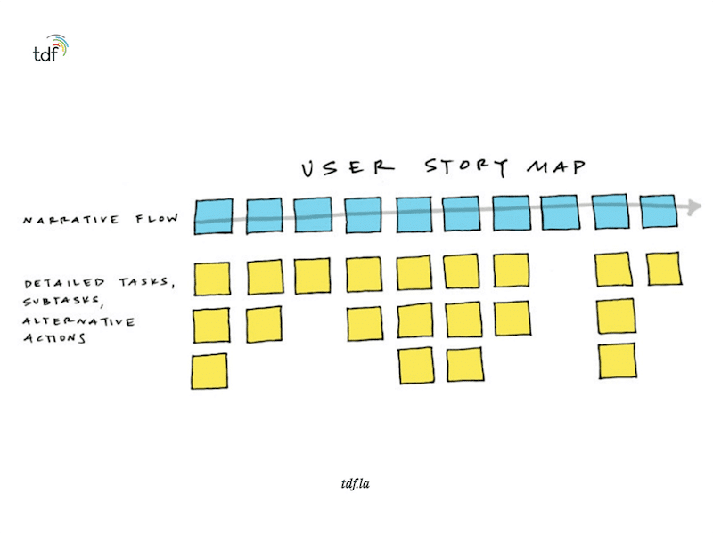 story mapping can aid product release planning