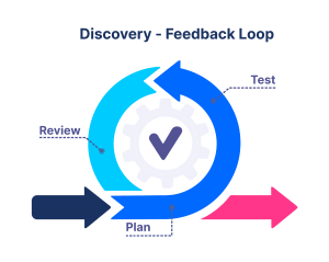 product discovery-feedback loop