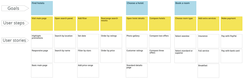 explore solutions with jira product discovery