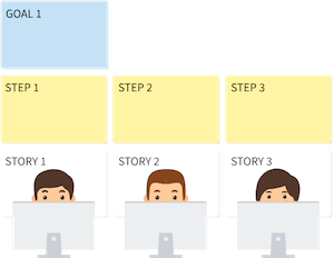 what is story mapping