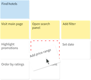 story mapping benefits