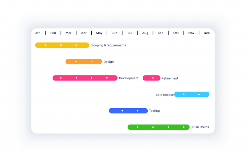 gantt chart