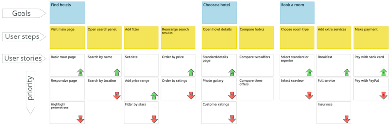 prioritize solutions in product discovery with jira