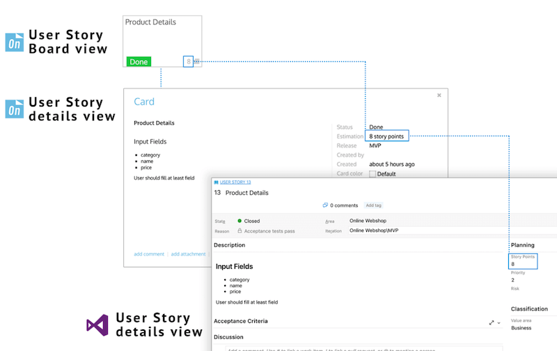 iteration planning - estimation