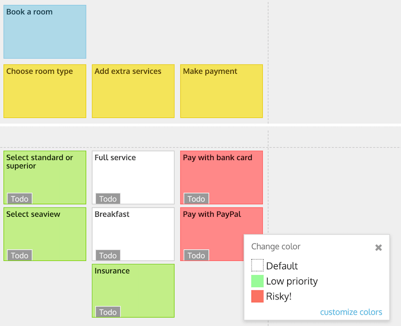 iteration planning - step 4