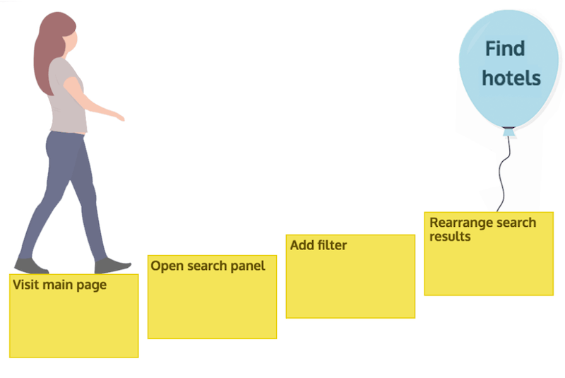 story mapping: map the narrative flow