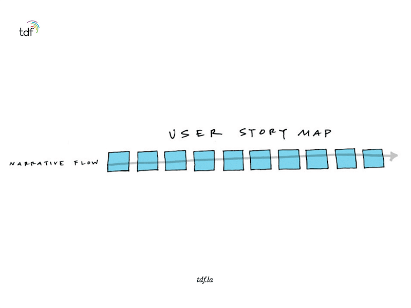 narrative flow in product releases