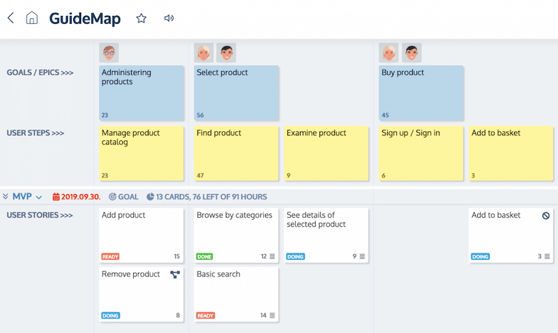 A user story map can help create alignment among stakeholders during agile product discovery