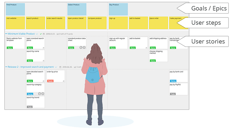 product discovery with jira - user story maps