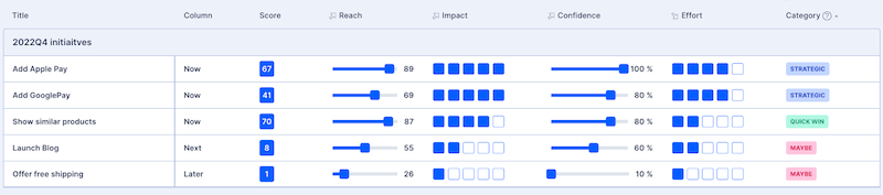 rice backlog prioritization