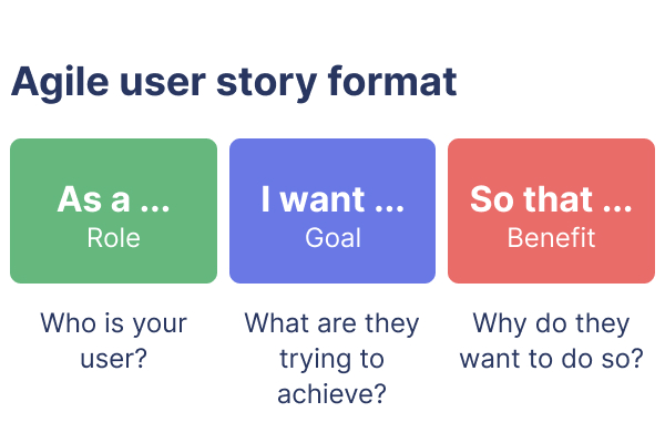 Agile user story format