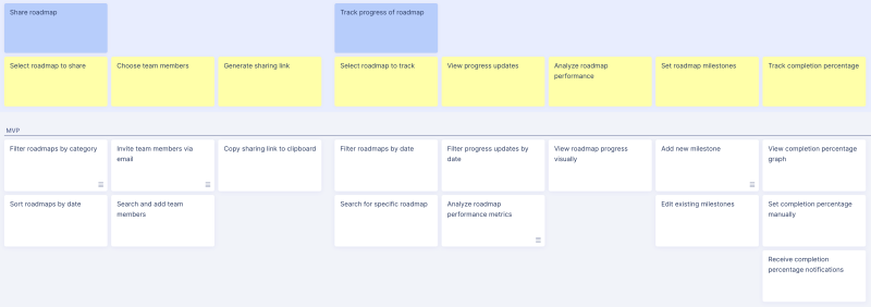 Ai generated user story map that reflects user goals, user steps and user stories