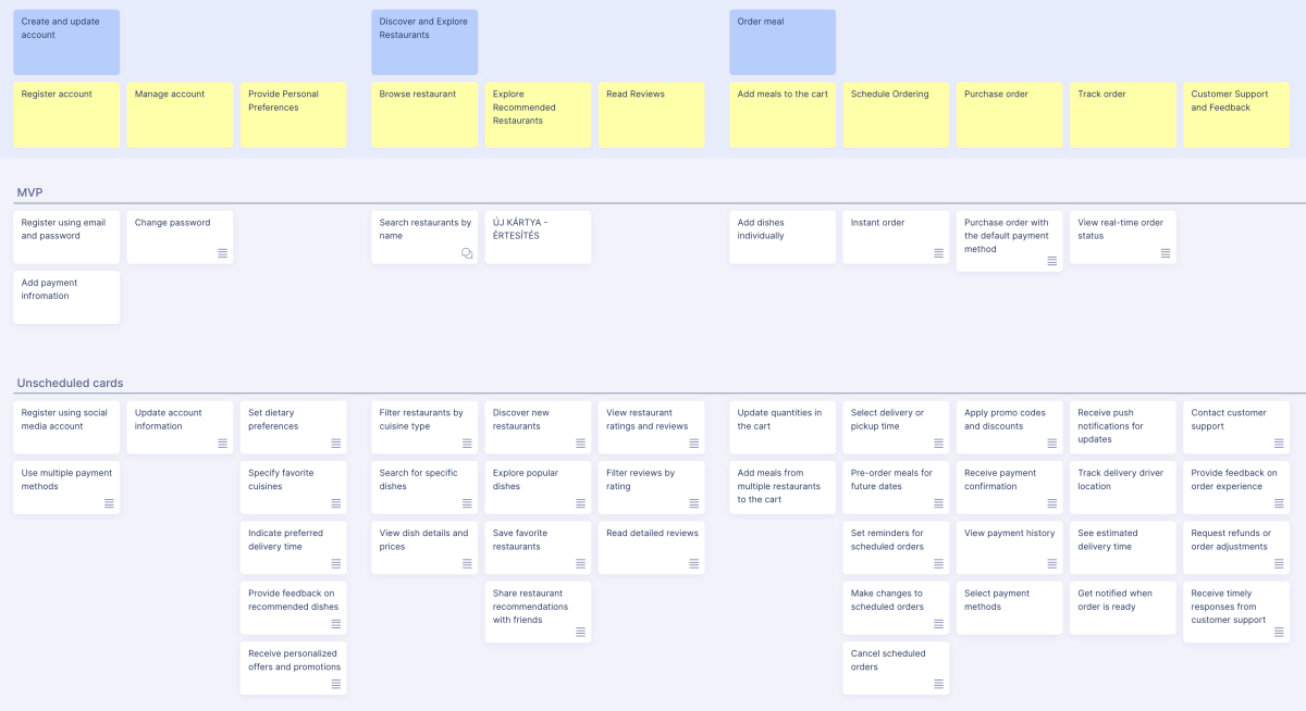 %Start story mapping today%