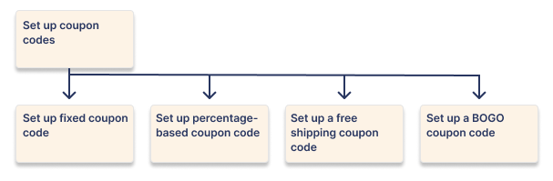 splitting user stories by business rules