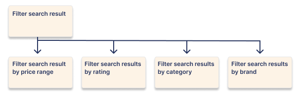 splitting user stories by data variations