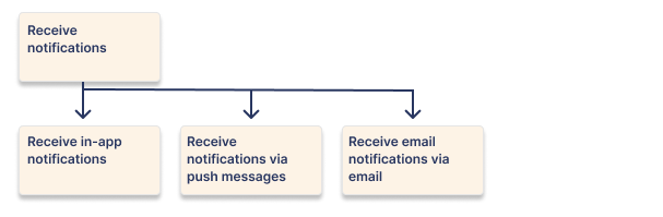 splitting user stories by interfaces