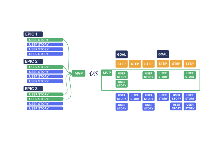 MVP in user story mapping