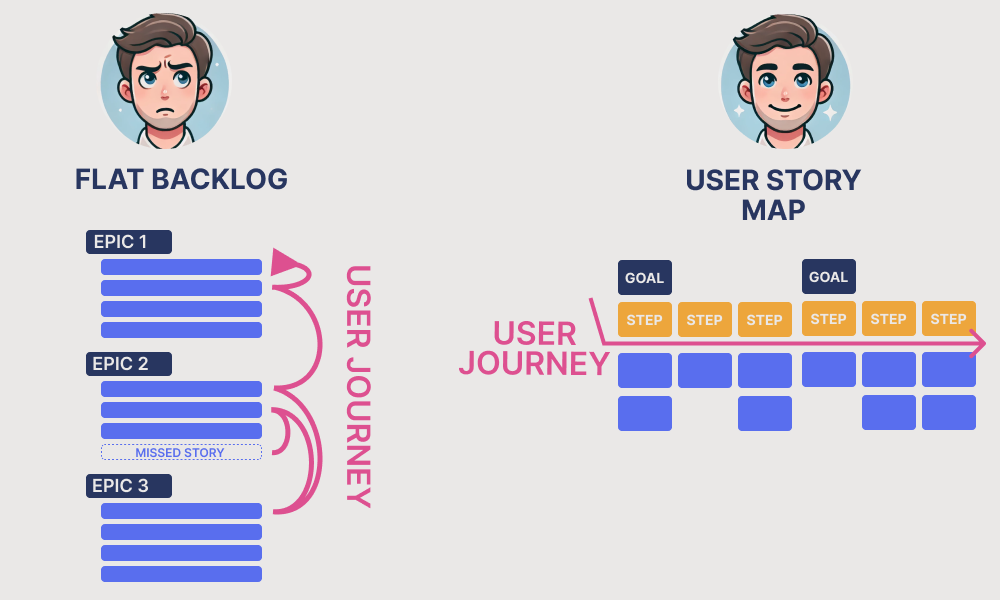 %Start story mapping today%