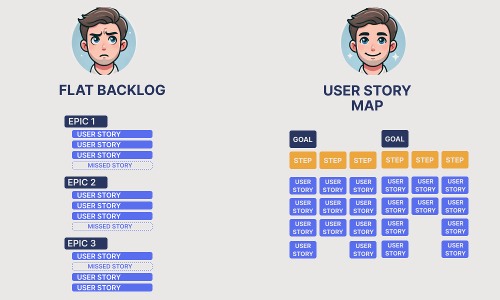 %Start story mapping today%