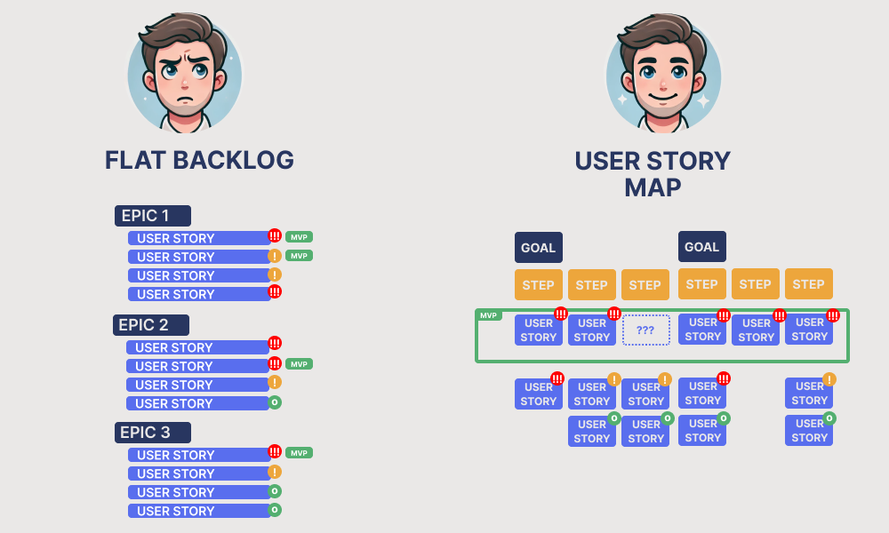 %Start story mapping today%