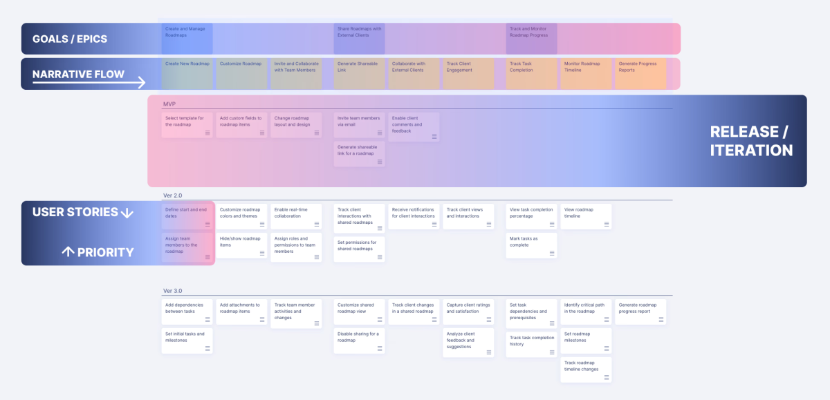 %Start story mapping today%