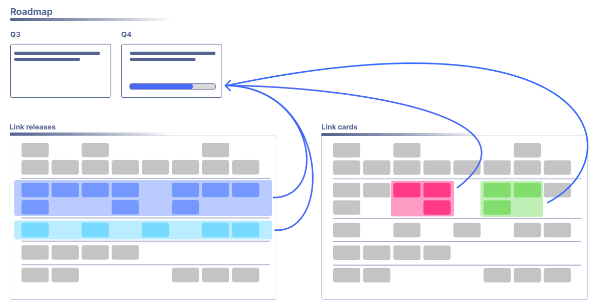 what is a product roadmap