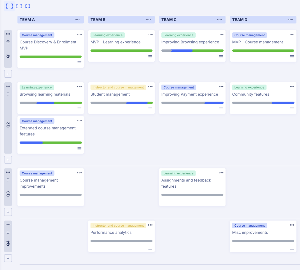 %Start story mapping today%