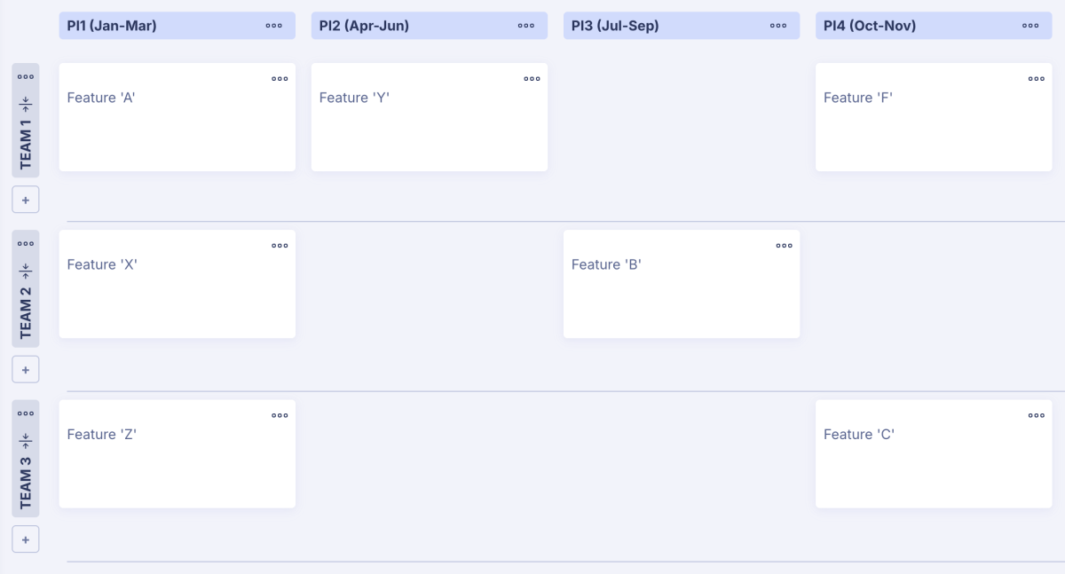 Release Train Roadmap