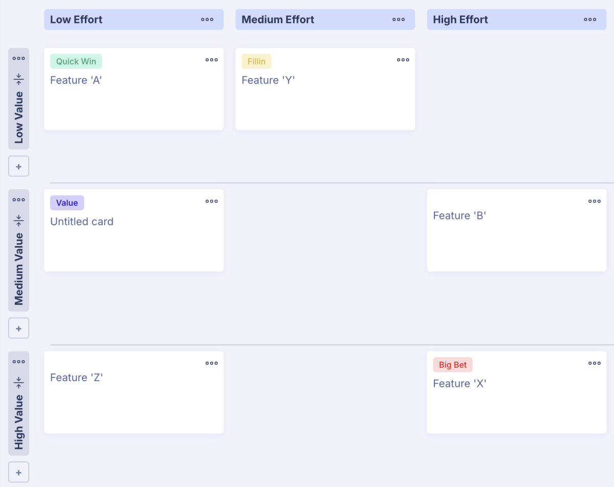 Feature priority matrix