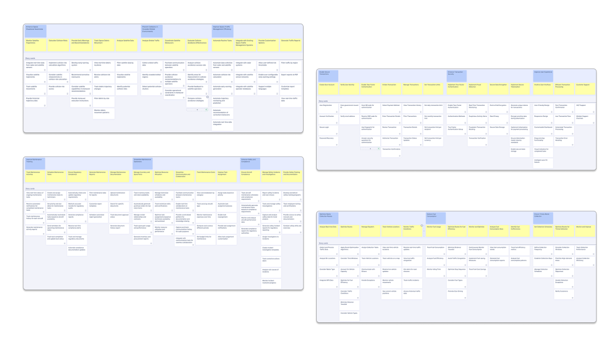 %Start story mapping today%