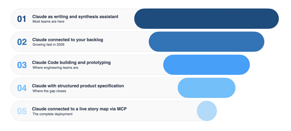 %Start story mapping today%