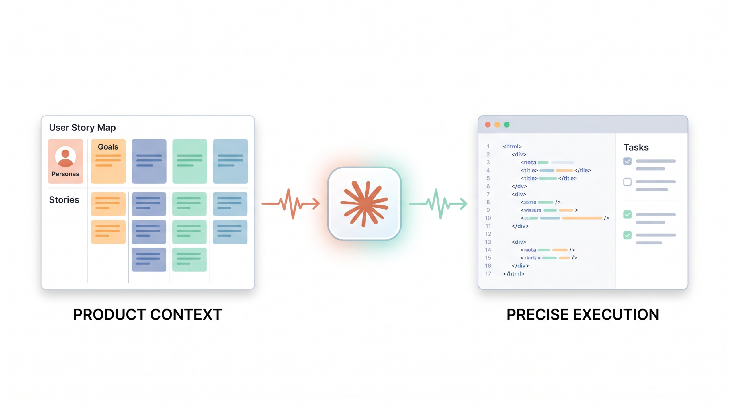 Claude Deployment in Product Management Workflow